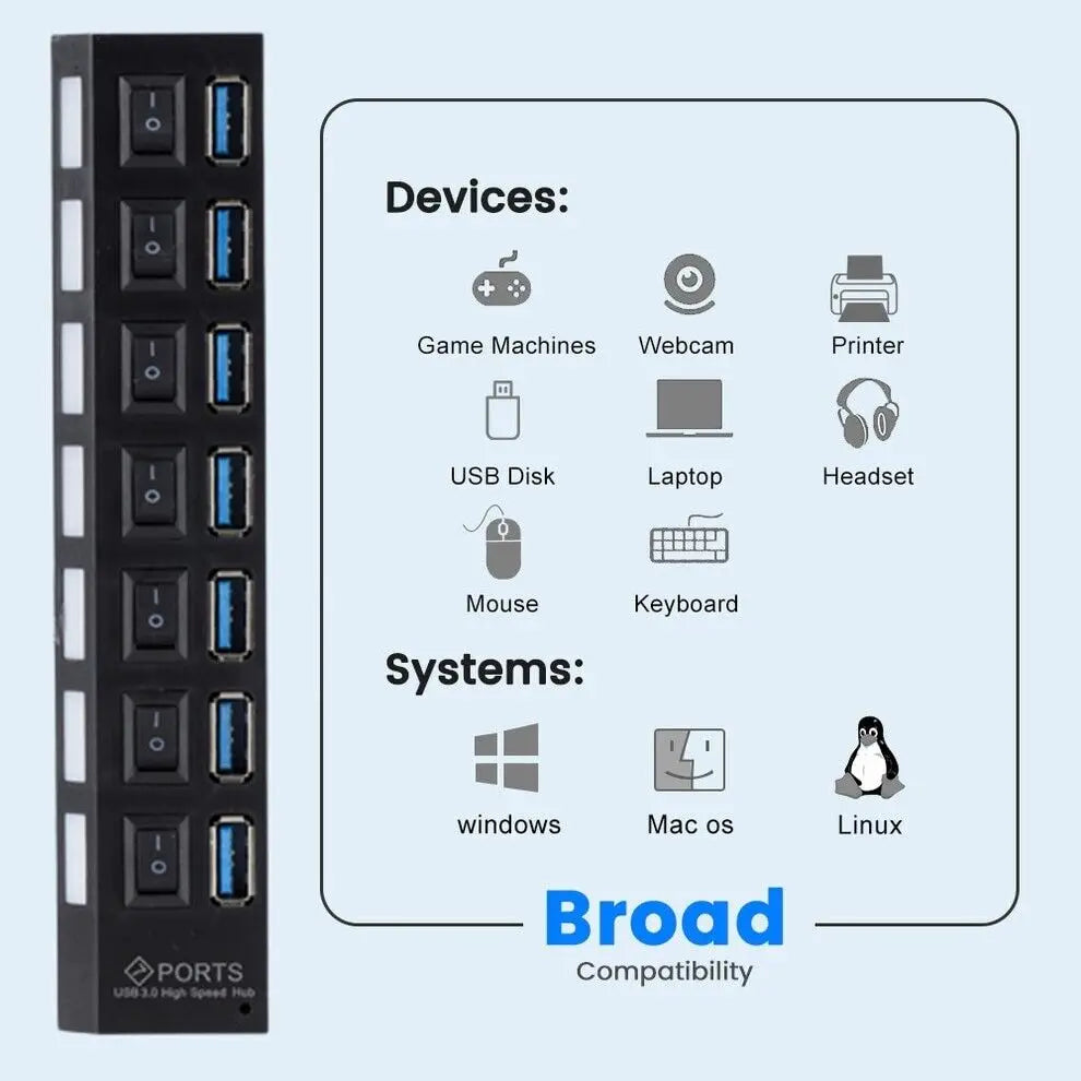 USB 2.0 Hub 7-Ports / 4-Ports USB Splitter USB A Port Data Hub for Laptop PC Computer Mobile HDD Flash Drive